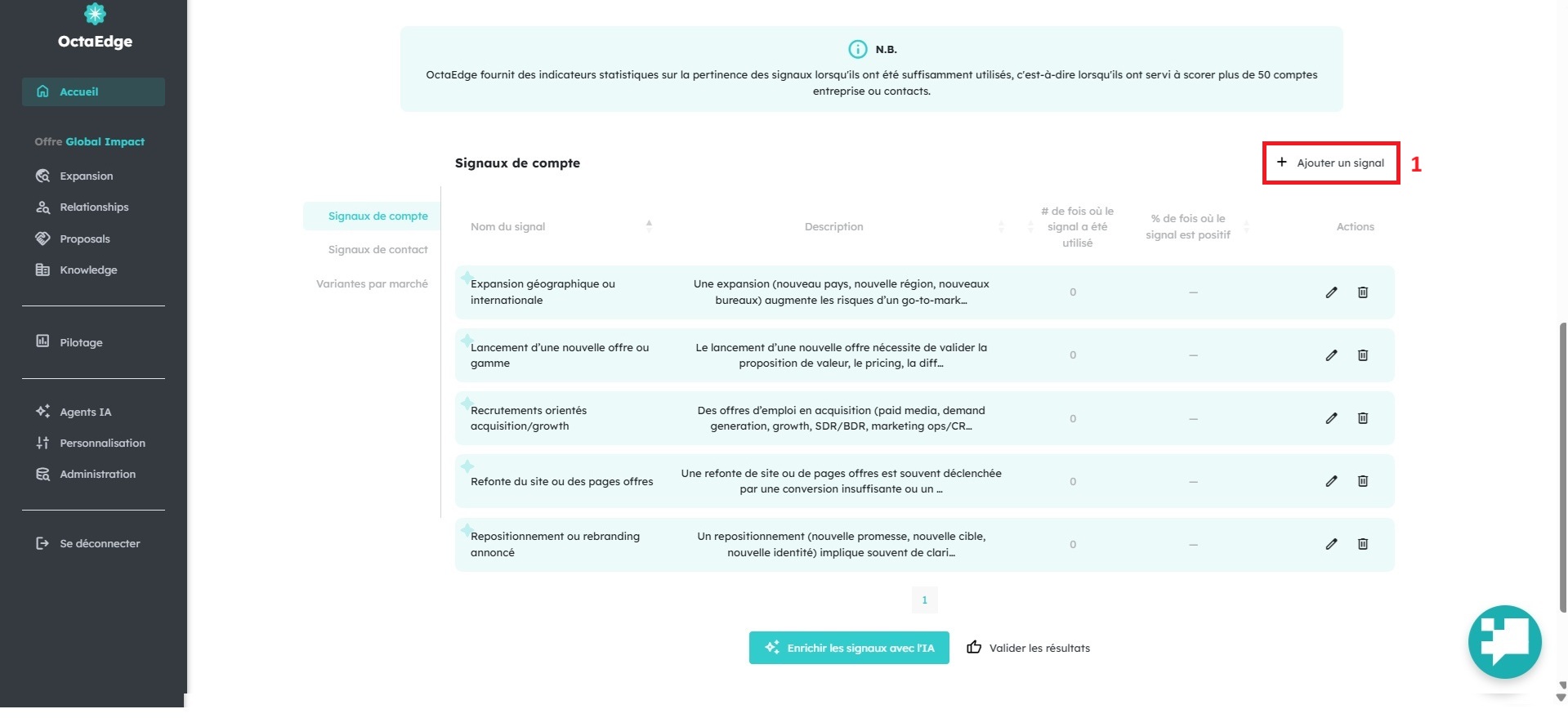 Écran OctaEdge : signaux de compte enrichis par l'IA pour l'offre stratégie marketing.